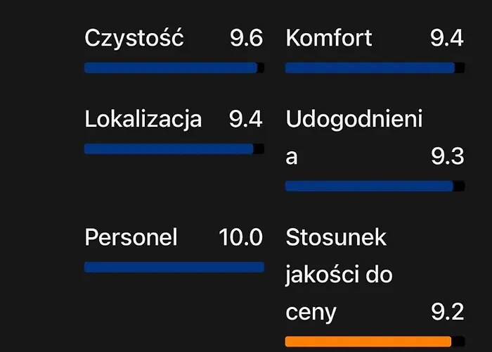 Centrum Wypoczynkowe Karman База отдыха Гданьск
